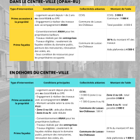 AIDE A L'ACCESSION & TRAVAUX FACADE